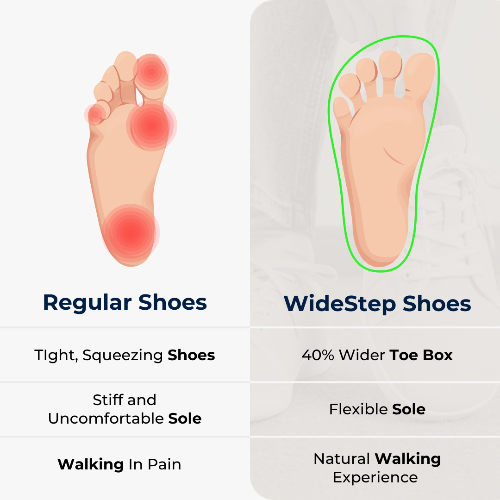 Zapatos anchos – Marcha natural y sin dolor 